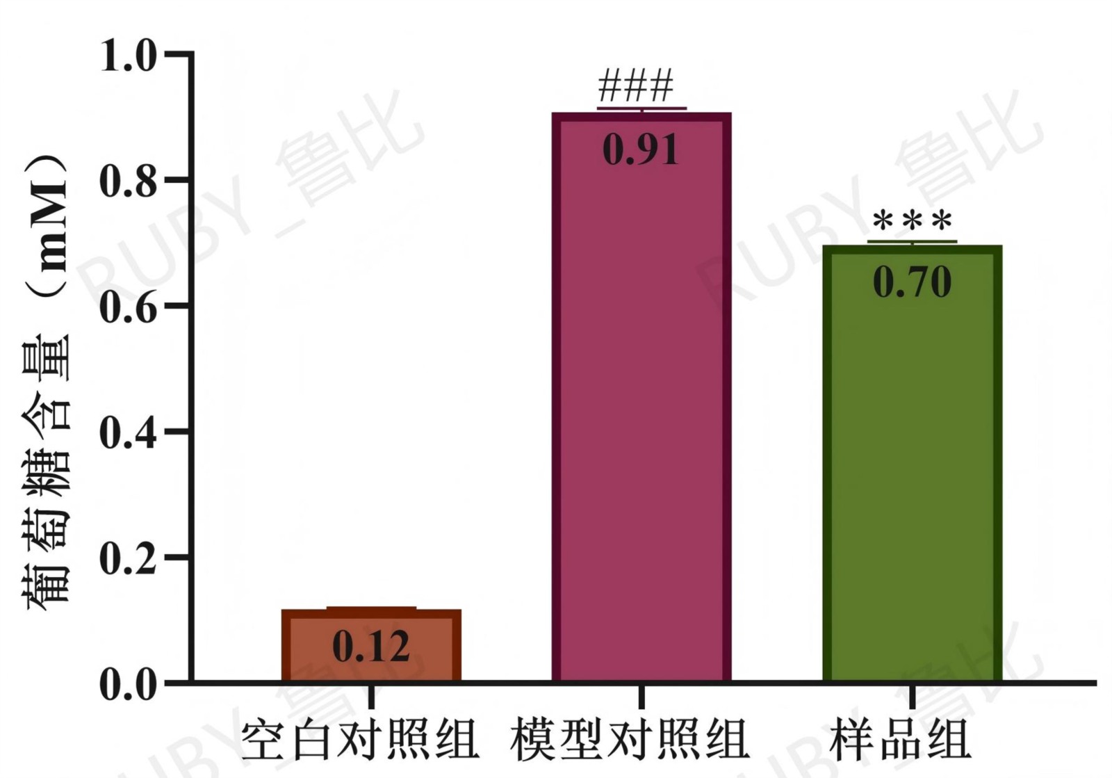 有助于维持血糖健康水平