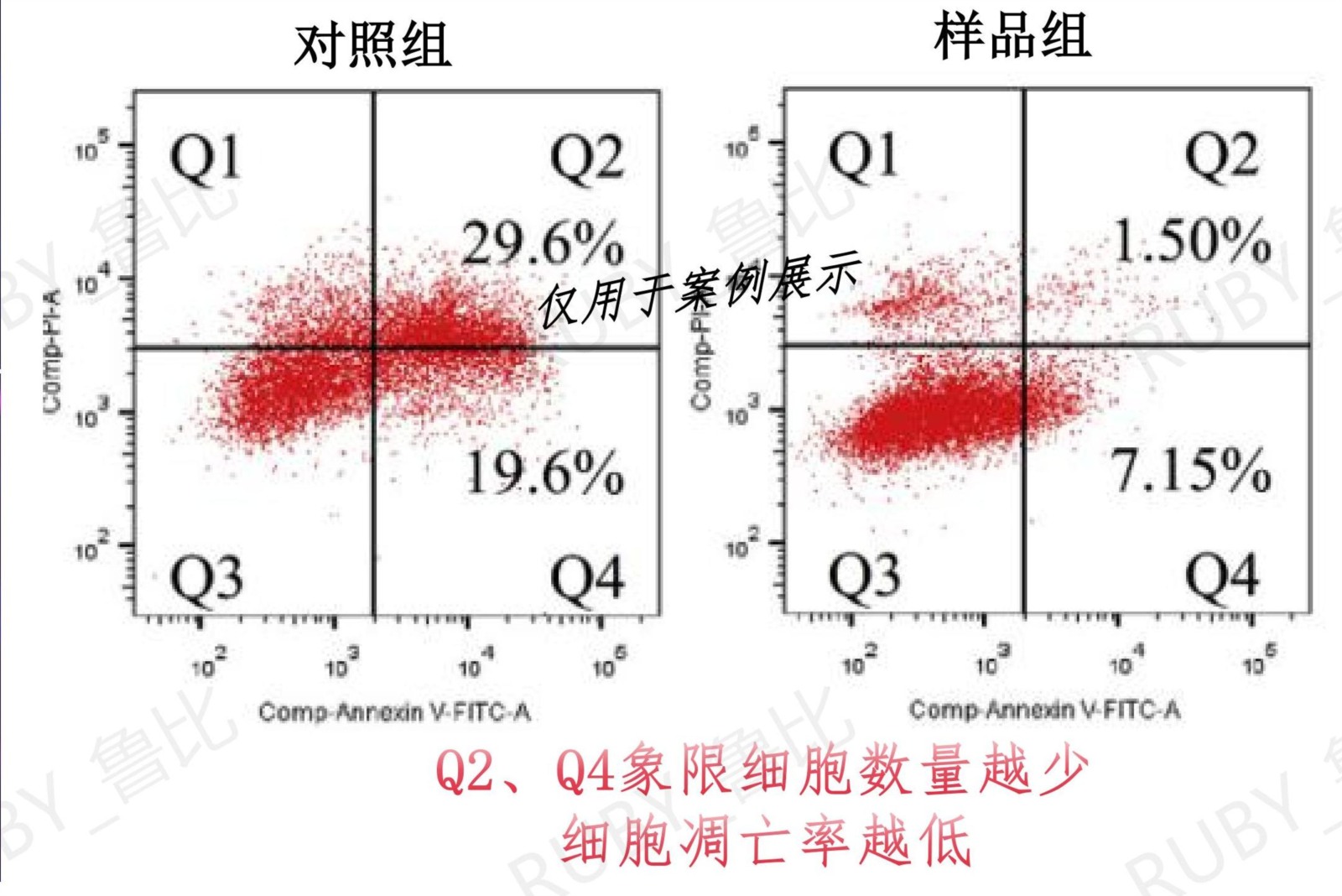 抗光老化-流式凋亡