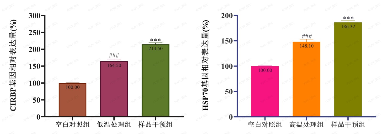 抗温度老化